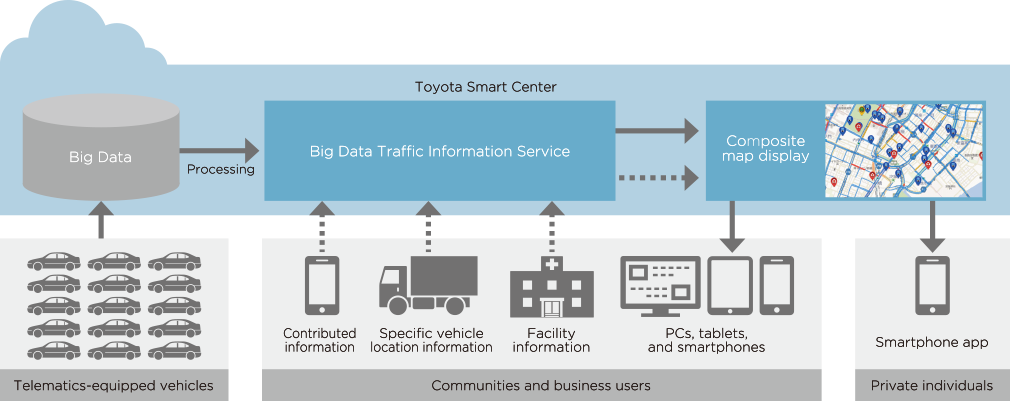 Big data traffc information service