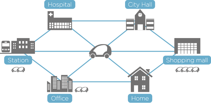 Sharing network