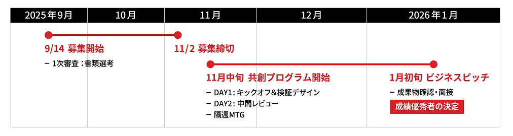スケジュール